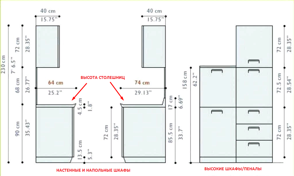 Высота столешницы на кухне стандартная высота от пола до столешницы кухонного гарнитура Как рассчитать расстояние